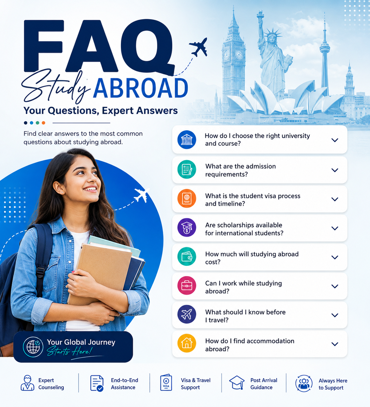 Frequentlt Asked Questions For Study Abroad