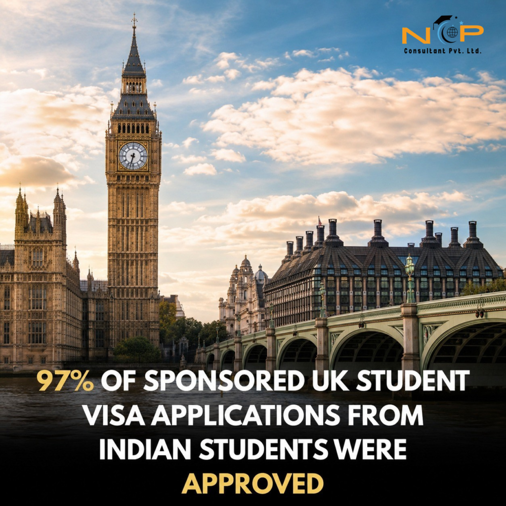 97% of sponsored UK student visa applications from Indian students were approved, featuring Big Ben and the Palace of Westminster in London.